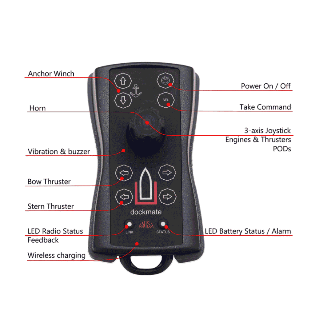 avantages de dockmate twist