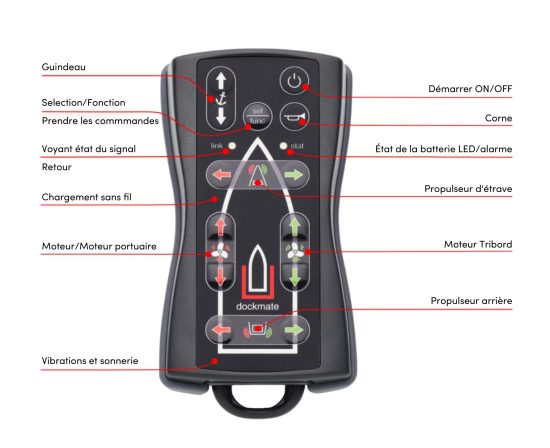 Dockmate dockmate france -bella yacht - mathieu gueudin - 1yachforyou - télécommande sans fil - amarrage bateau - yacht (15)